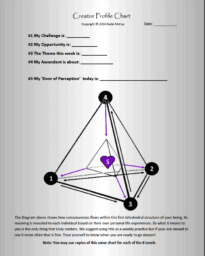 Creator Profile Master Chart